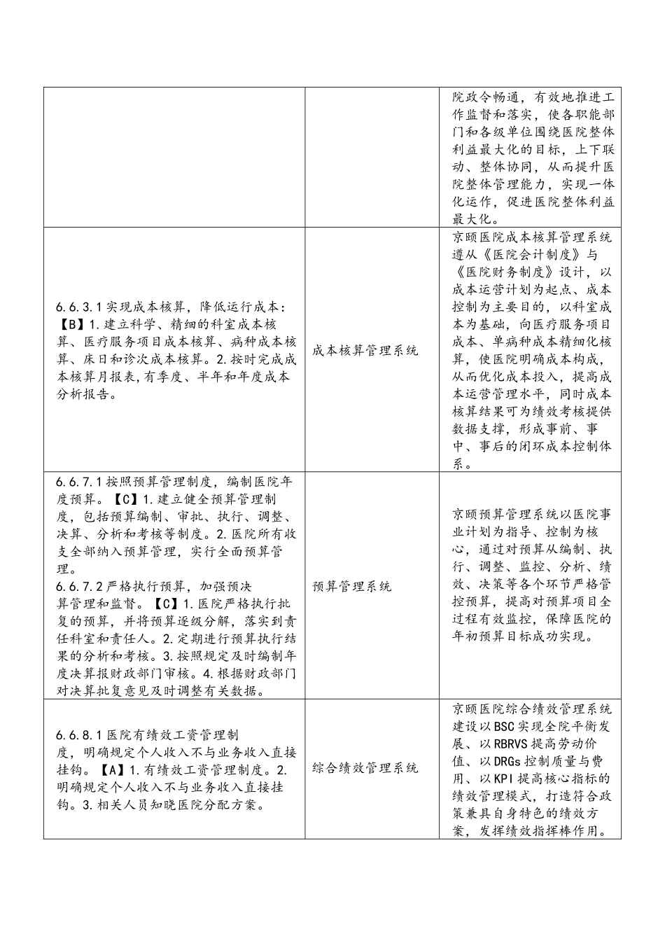 三级甲等综合医院评审标准对于HRP的要求-(1)_第3页