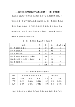 三级甲等综合医院评审标准对于HRP的要求-(1)