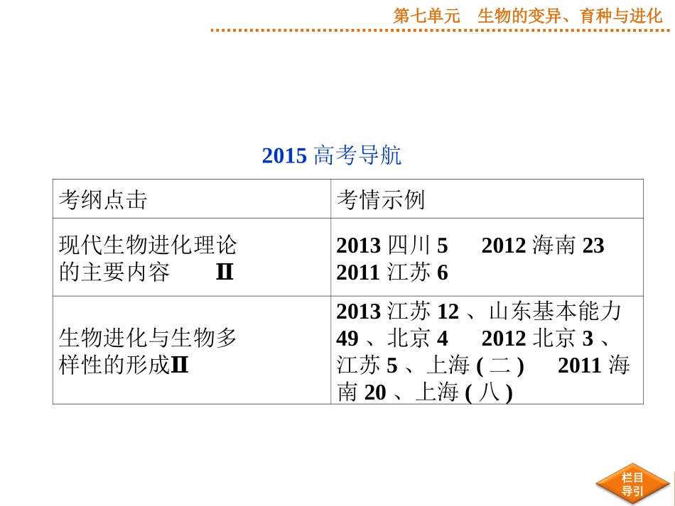 2015届《优化方案》高考生物（苏教版）一轮配套课件：第23讲生物的进化_第2页