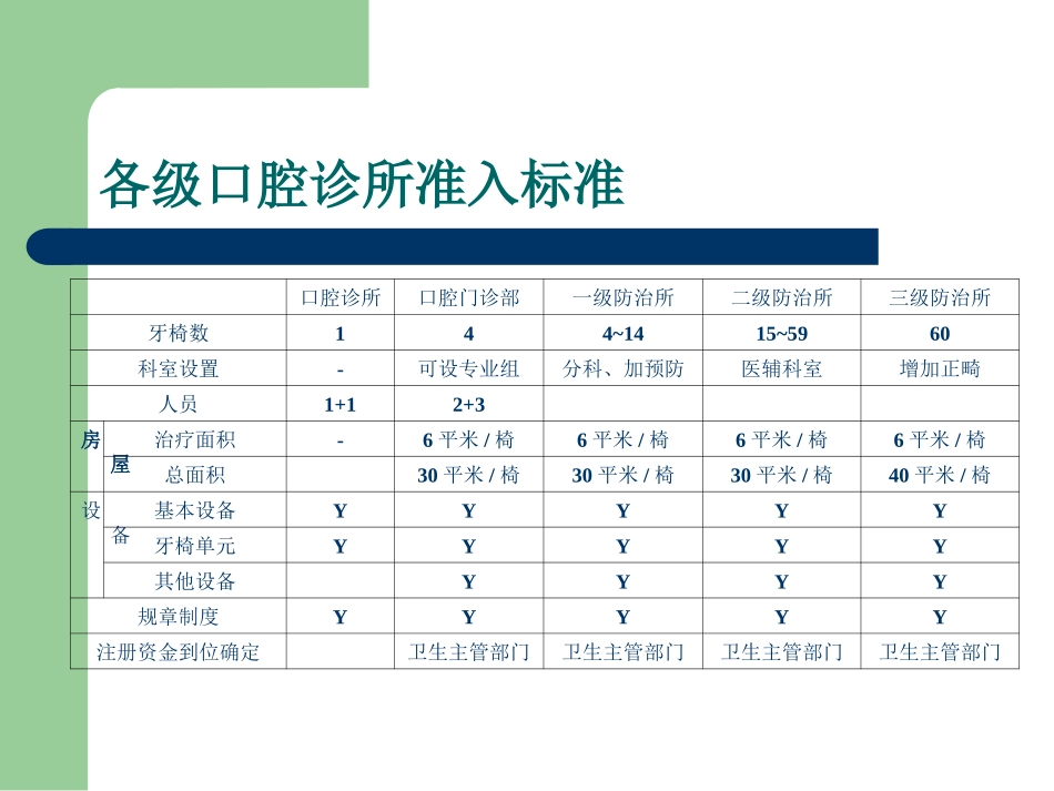 开设口腔诊所前的准备_第3页