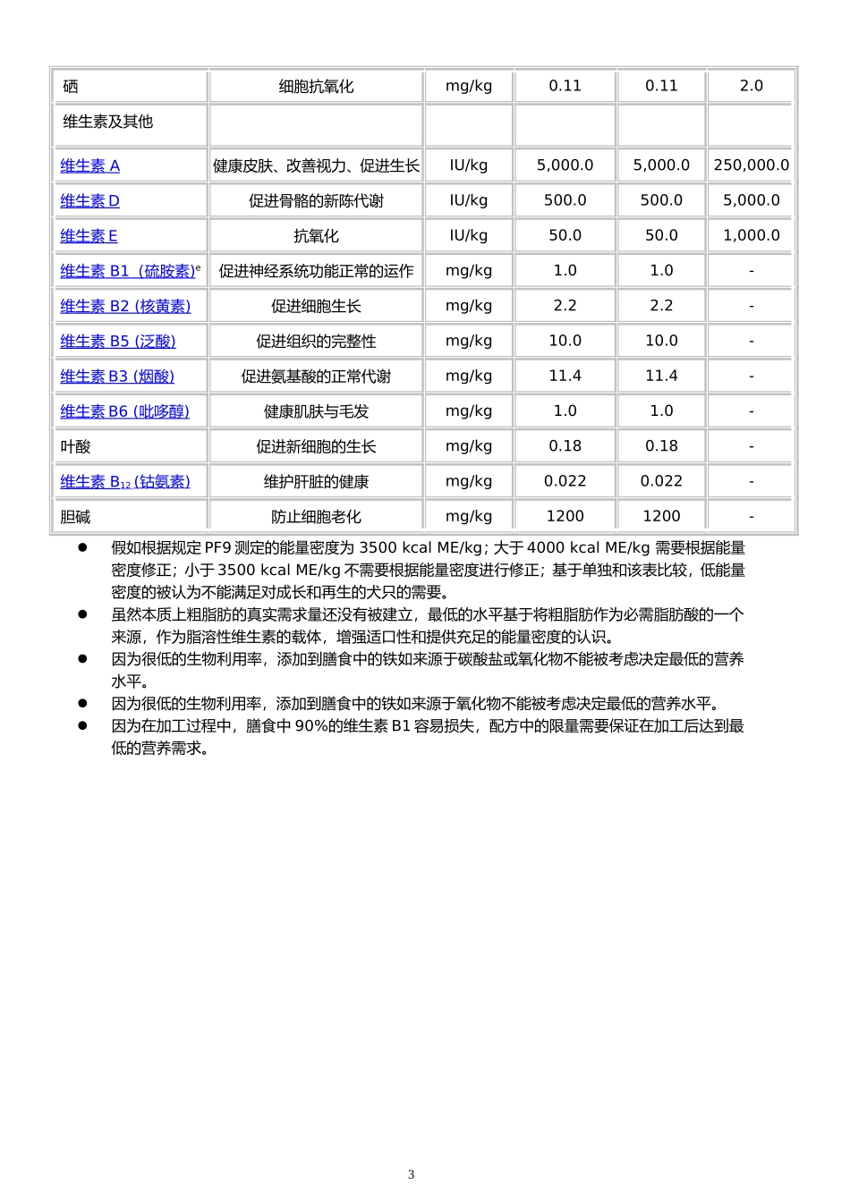 AAFCO犬猫干粮营养指标标准解读_第3页