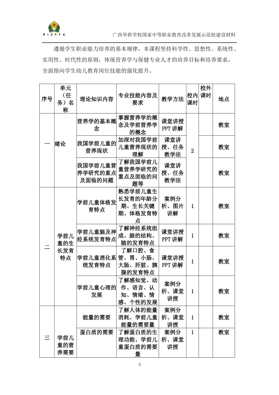 《幼儿营养学》课程标准_第3页