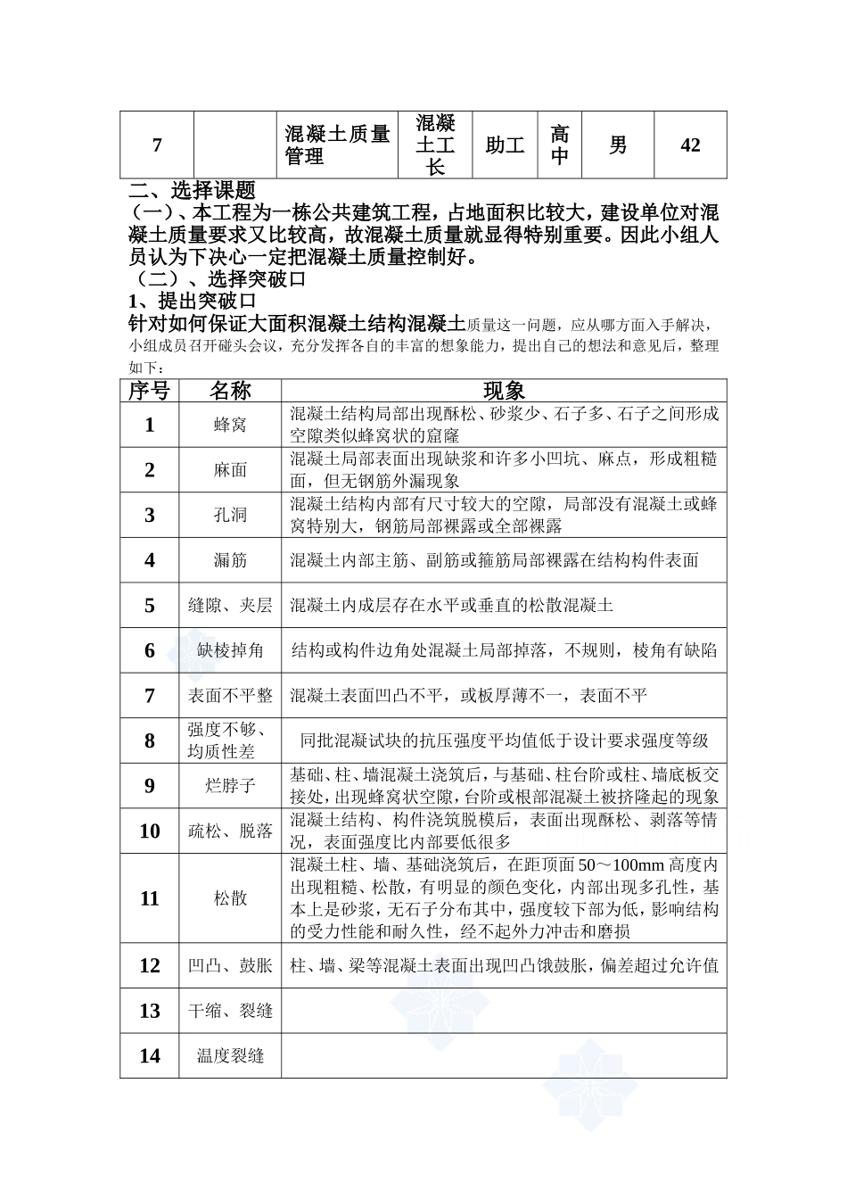 混凝土质量通病的防治与施工(qc成果)-secret_第3页