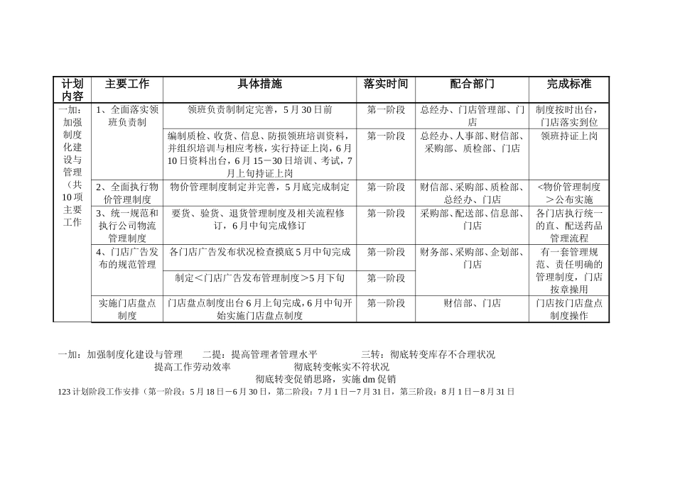 【精选】某大型药房大药房连锁有限公司_第3页