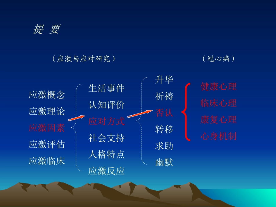 姜乾金：应激与应对深入研究的例子-否认机制与冠心病临-…_第2页