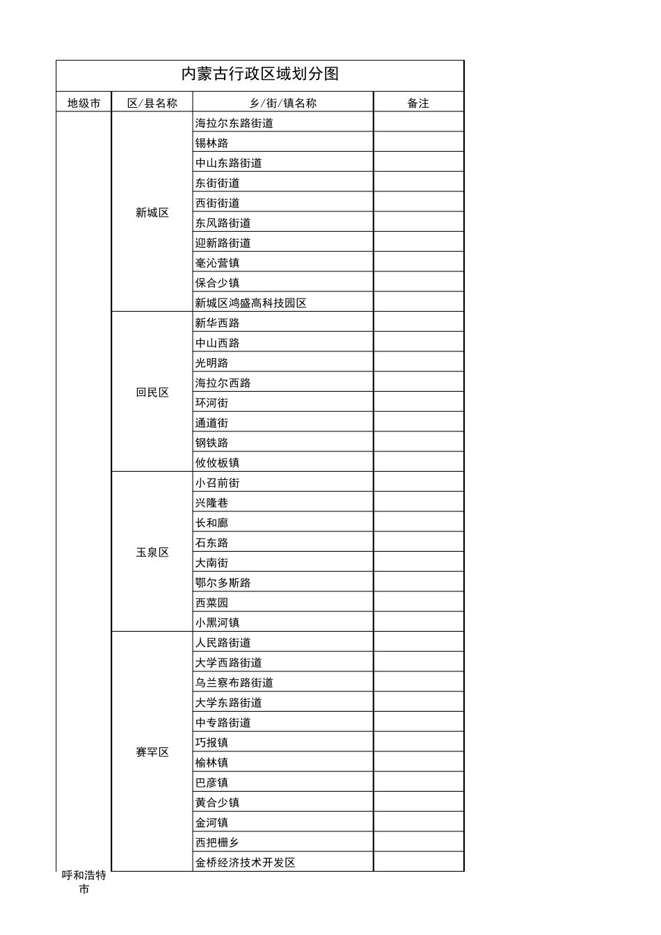 内蒙古省行政区域划分图 从省到乡镇 超值 _第1页