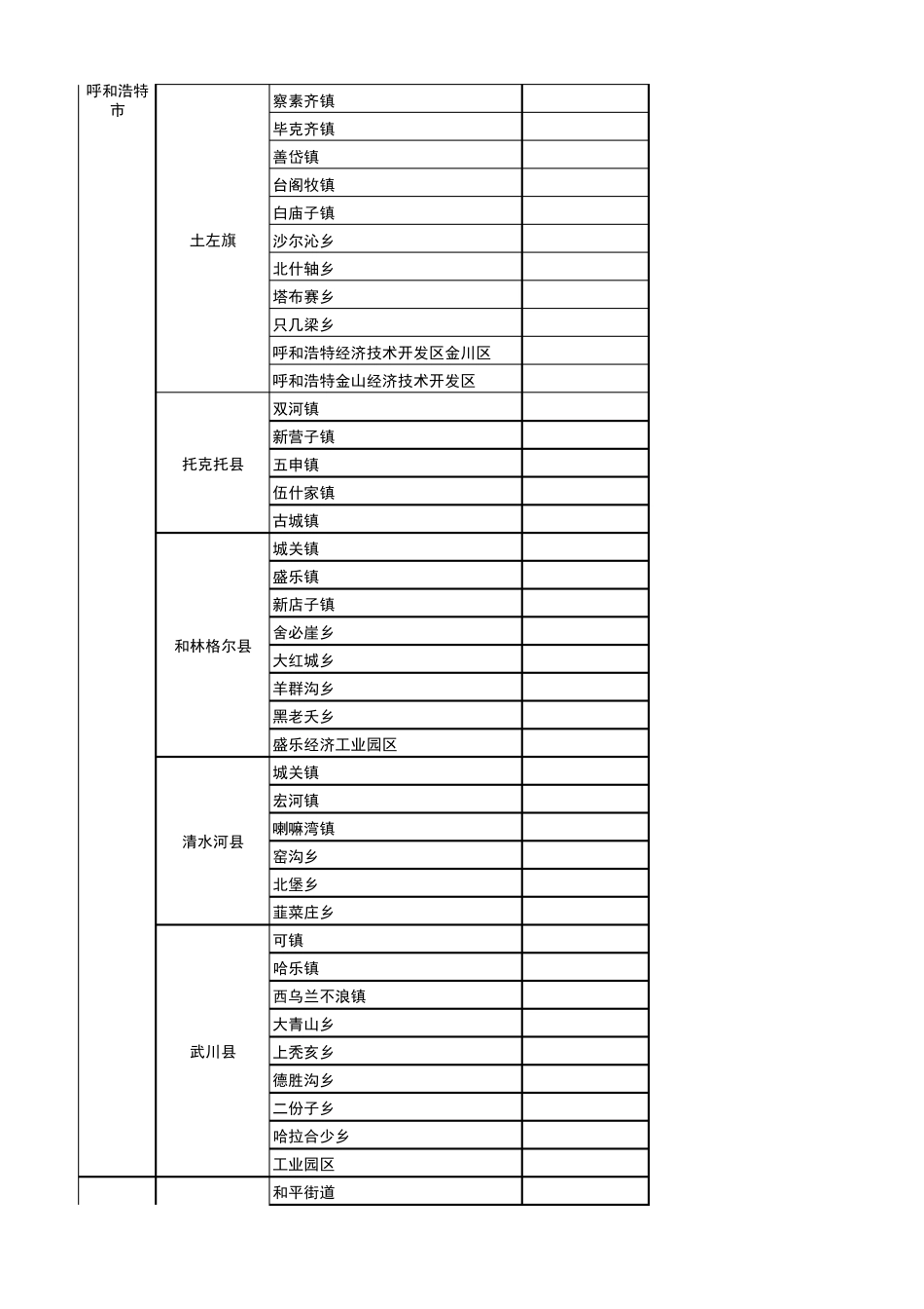 内蒙古省行政区域划分图 从省到乡镇 超值 _第2页