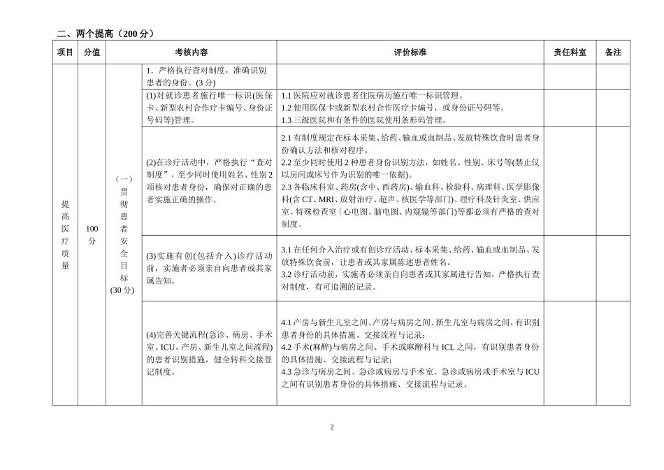 创建全国百姓放心医院评分标准_第2页