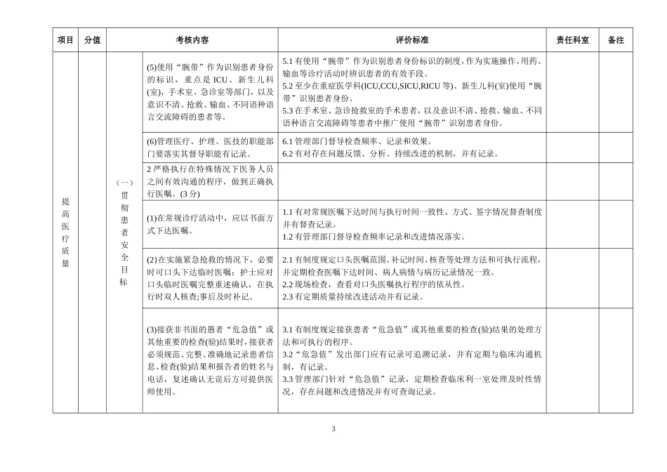 创建全国百姓放心医院评分标准_第3页
