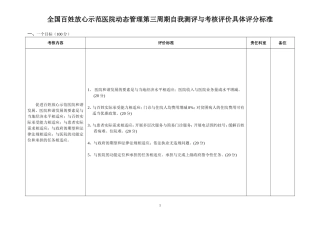 创建全国百姓放心医院评分标准