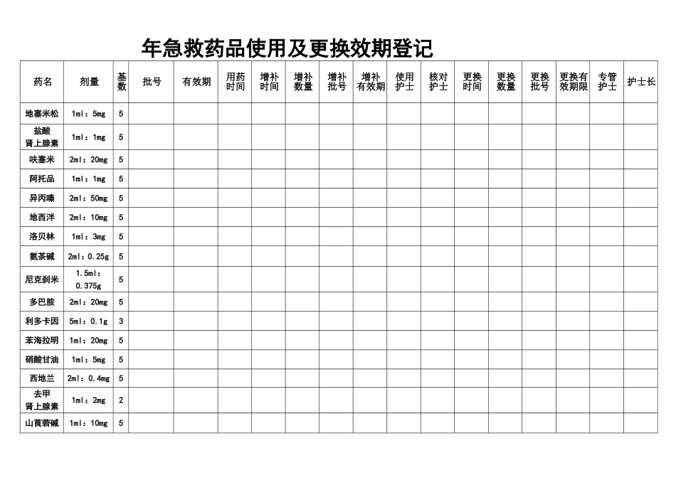急救药品使用及更换效期登记表_第1页