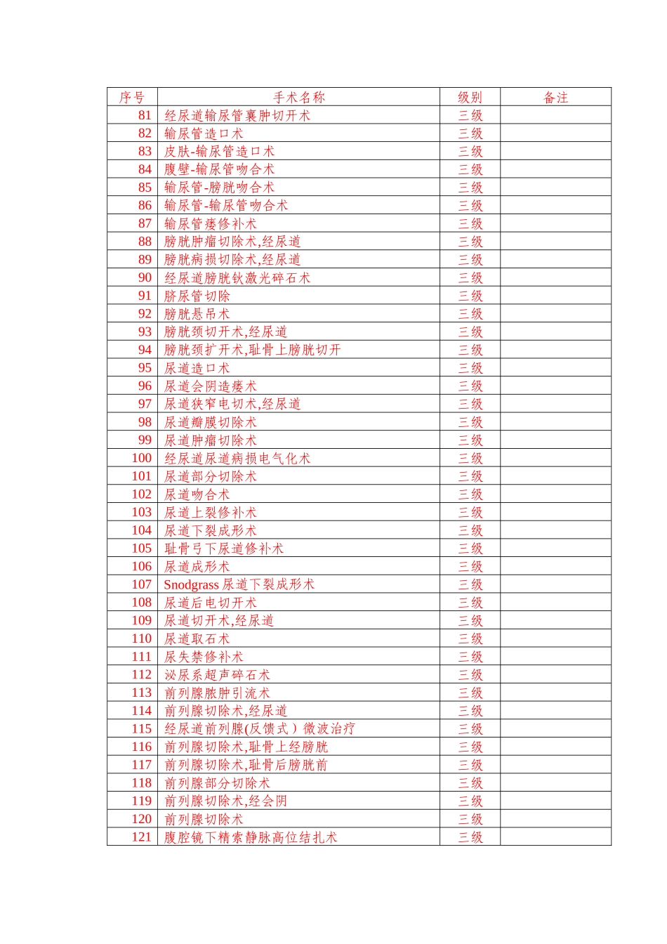 泌尿外科手术目录_第3页