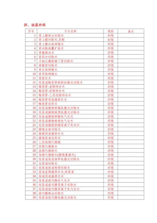 泌尿外科手术目录