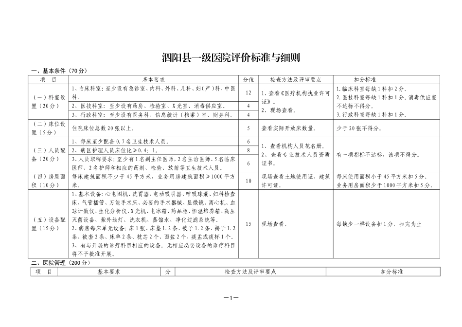 泗阳县一级医院评价标准与细则_第1页