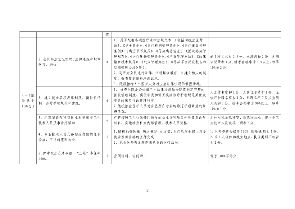 泗阳县一级医院评价标准与细则_第2页