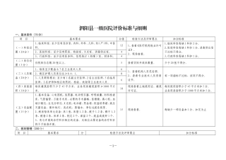 泗阳县一级医院评价标准与细则