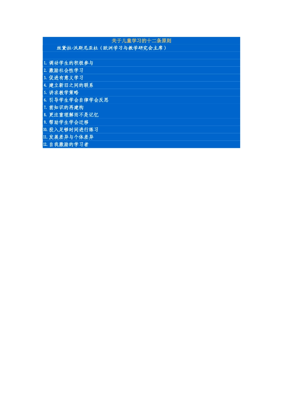 关于儿童学习的十二条原则_第1页