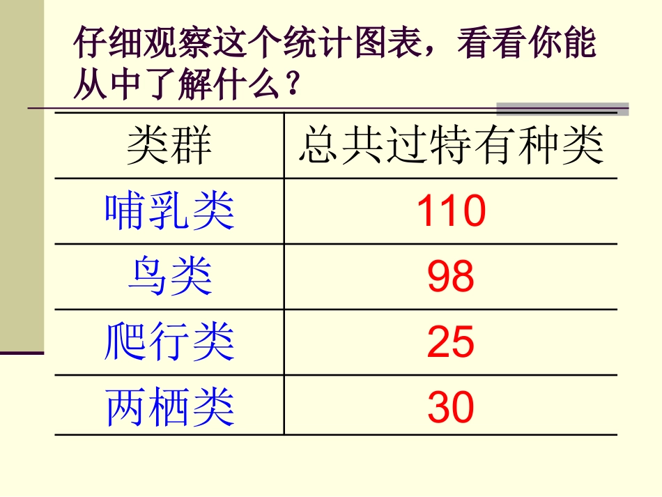 三年级上册万以内数的加法课件_第3页