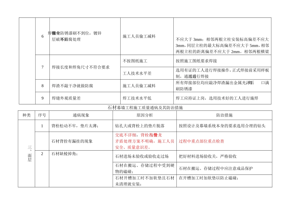 石材幕墙工程施工质量通病及其防治措施-表格_第2页