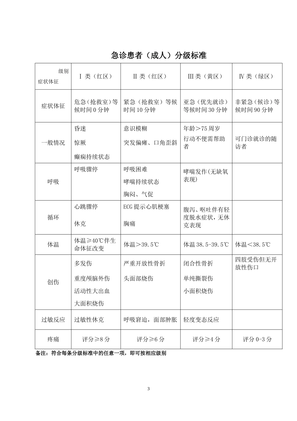 急诊病人就诊流程图_第3页