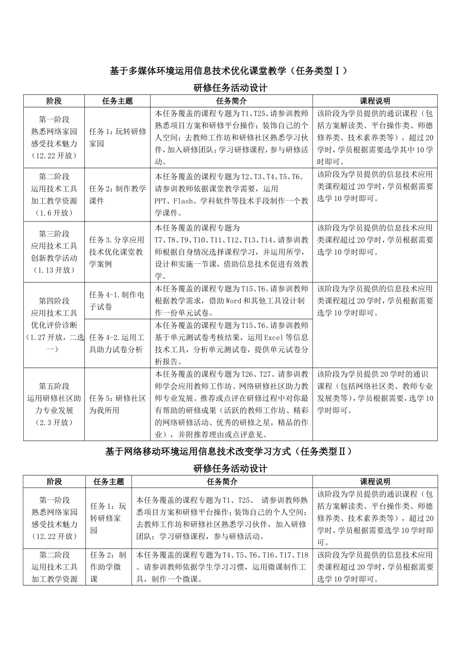 2014国培工作计划2_第3页