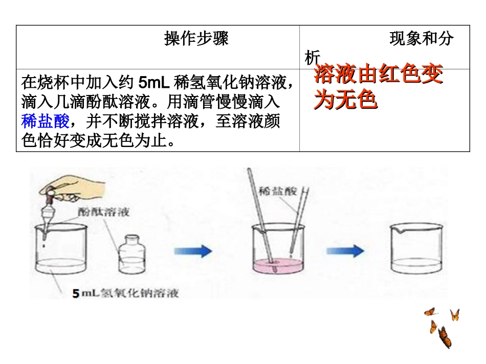 酸和碱的中和反应_第2页