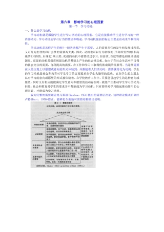 第六章影响学习心理因素