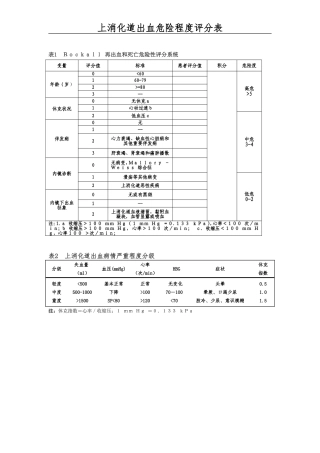 上消化道出血评分表
