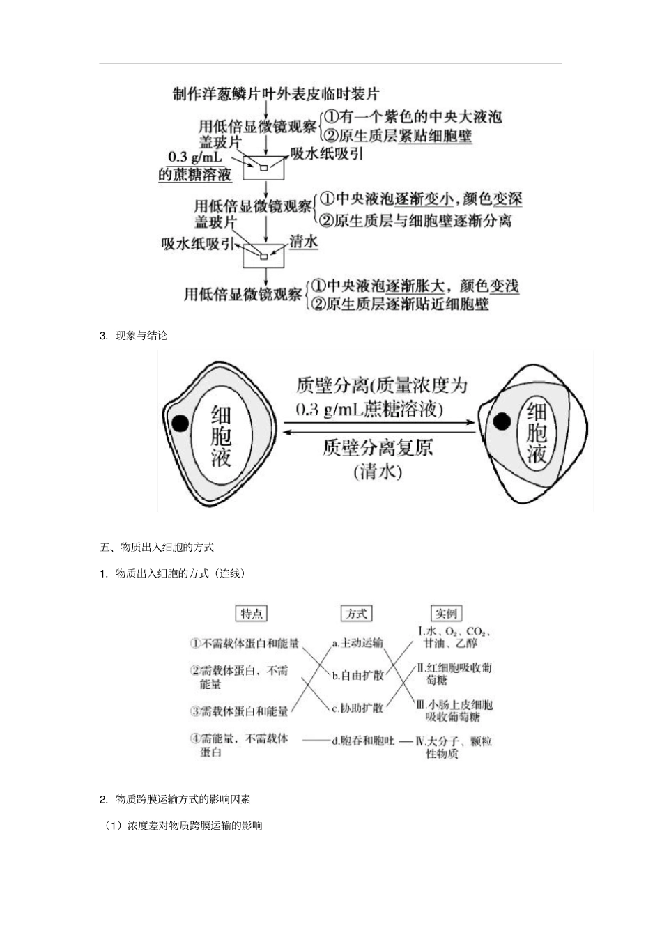 2019年高考生物一轮复习专题08物质跨膜运输的实例及方式讲_第3页