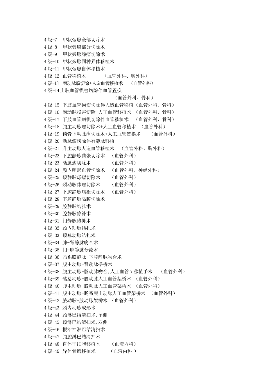 【2019年整理】普外科手术分级_第2页