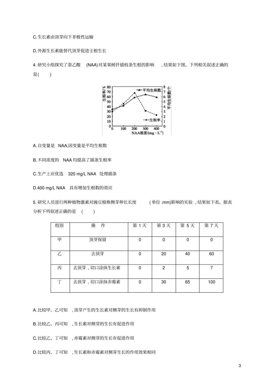 2019年高考生物二轮复习专题能力训练12植物的激素调节_第3页