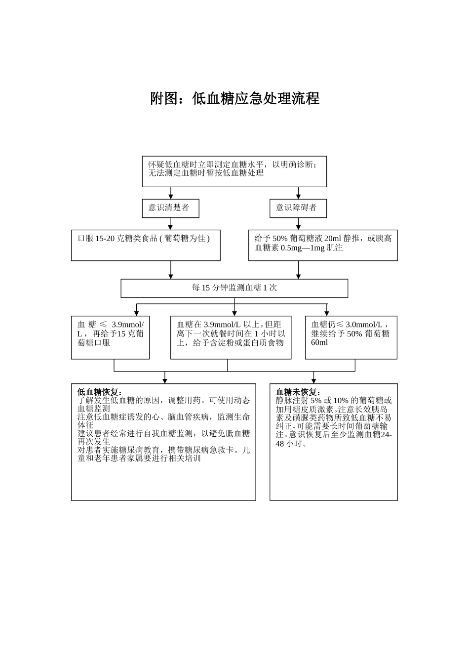 内分泌科应急预案_第2页