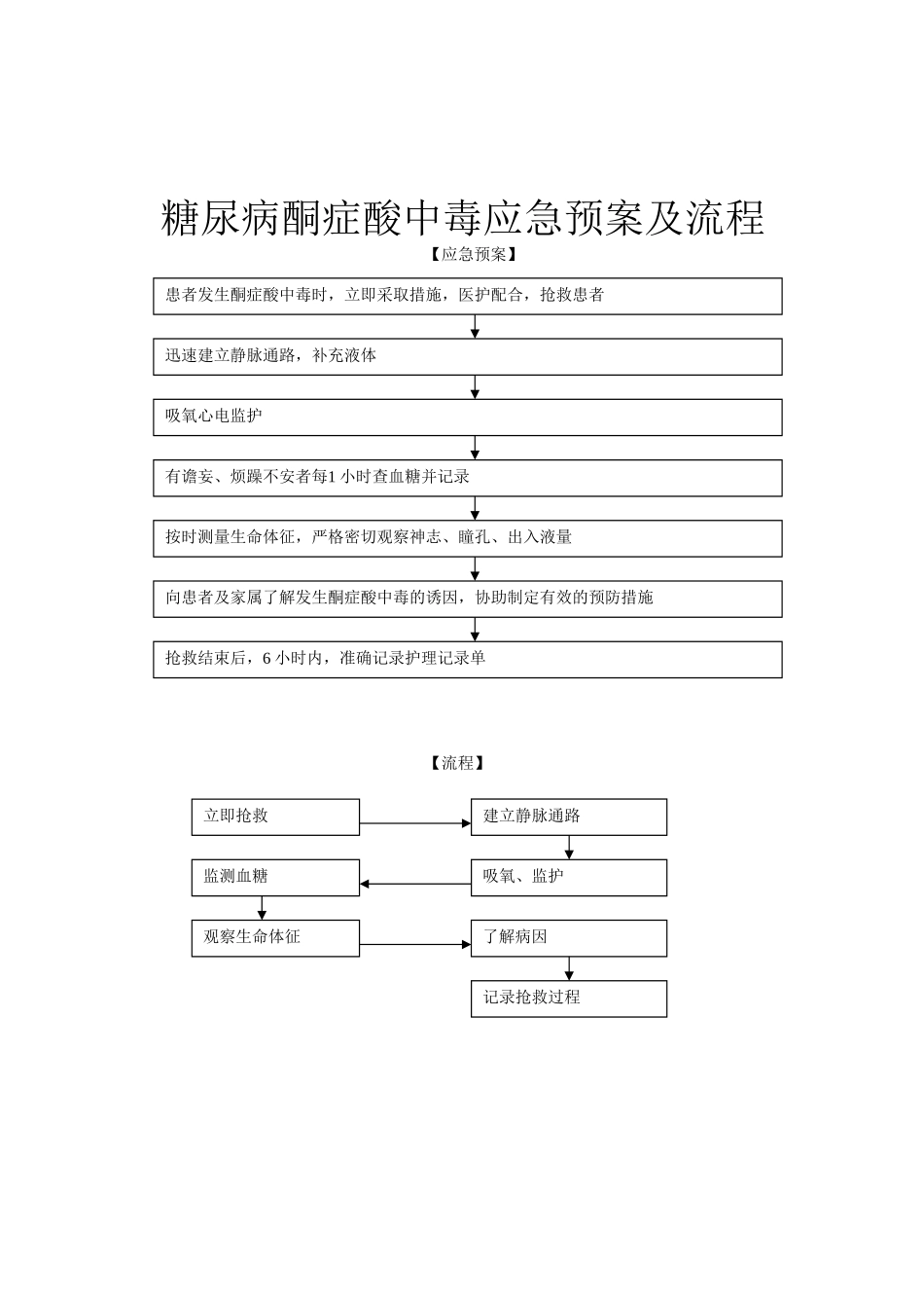 内分泌科应急预案_第3页