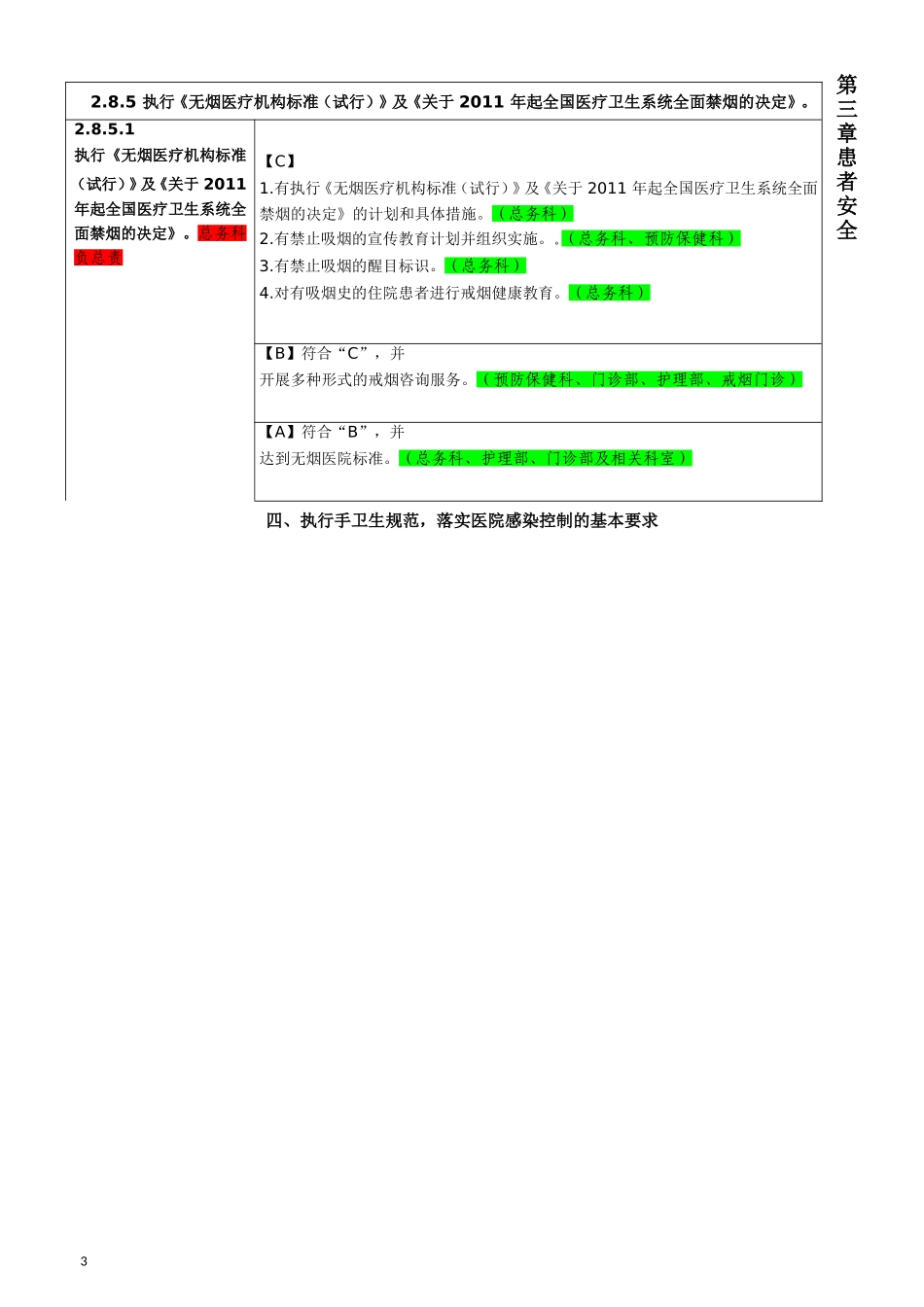 《二级综合医院评审标准实施细则》科室分解任务表_第3页