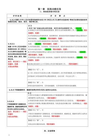 《二级综合医院评审标准实施细则》科室分解任务表