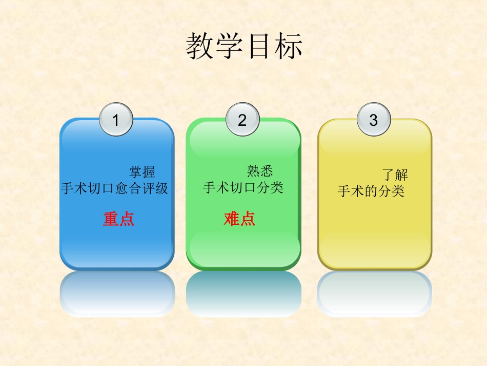 手术与切口分类及愈合评级全解_第3页