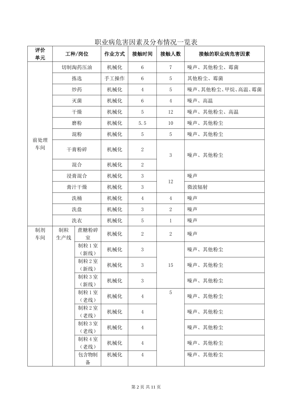 太极集团重庆桐君阁药厂有限公司现状评价网上公开内容_第2页