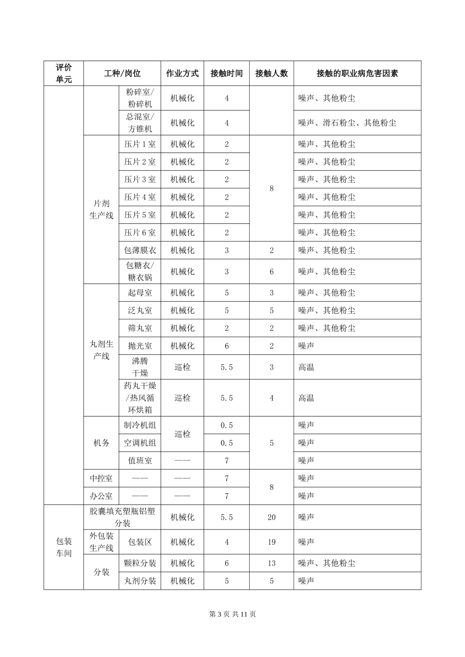 太极集团重庆桐君阁药厂有限公司现状评价网上公开内容_第3页