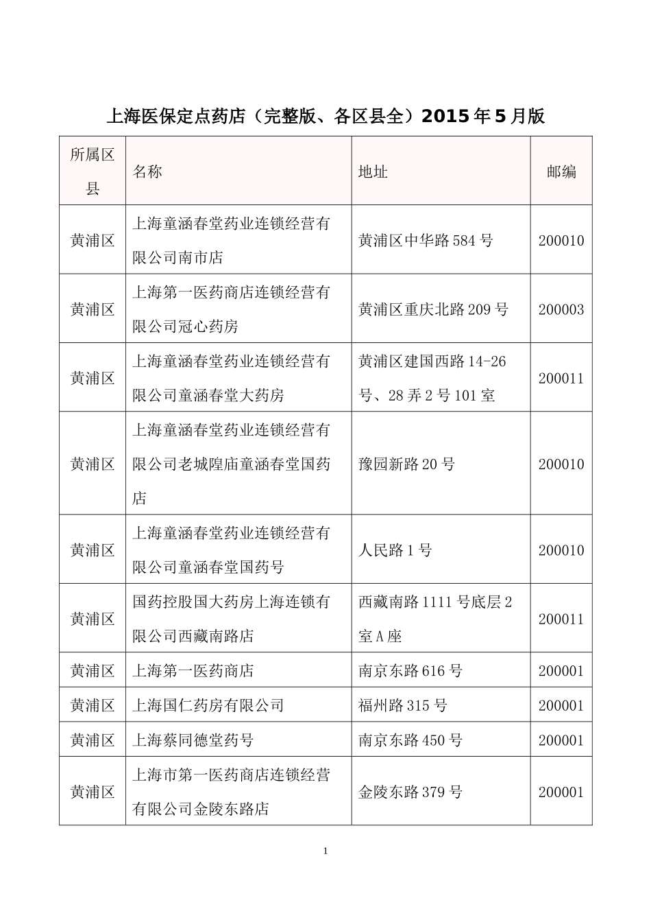 上海医保定点药店(完整版、各区县全、2015年5月最新)_第1页