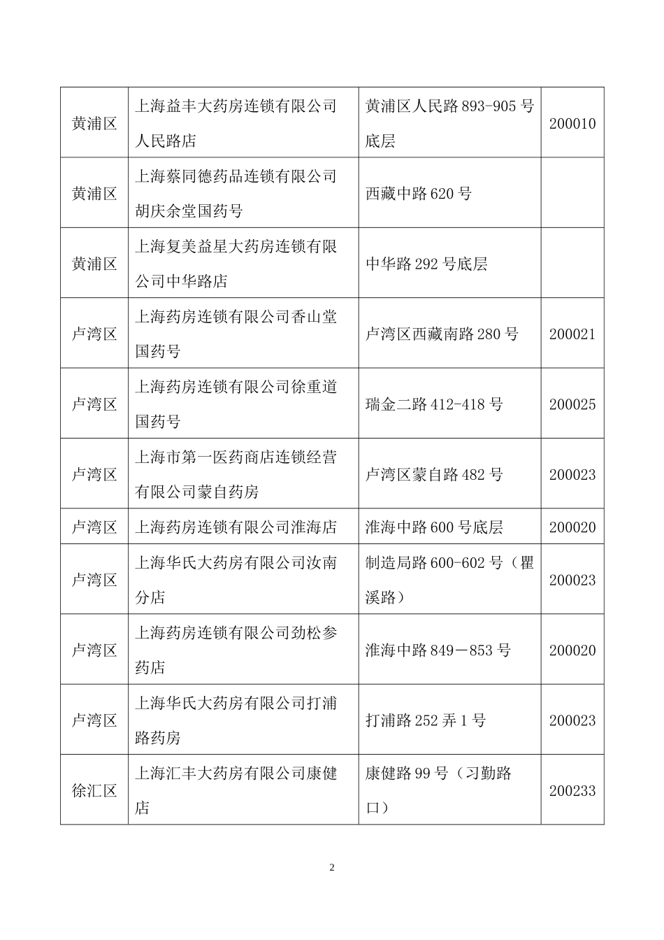 上海医保定点药店(完整版、各区县全、2015年5月最新)_第2页