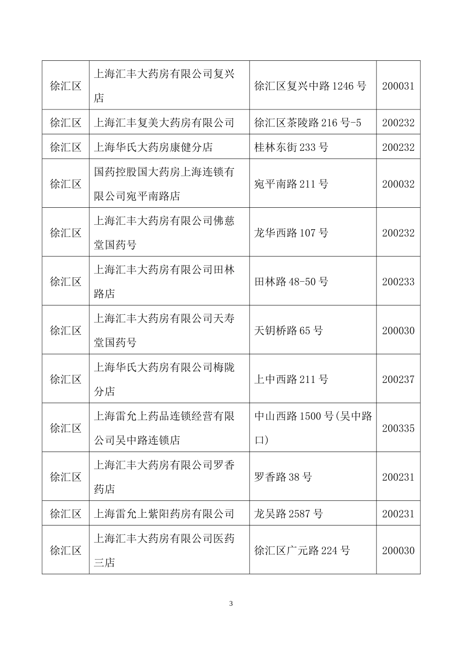 上海医保定点药店(完整版、各区县全、2015年5月最新)_第3页