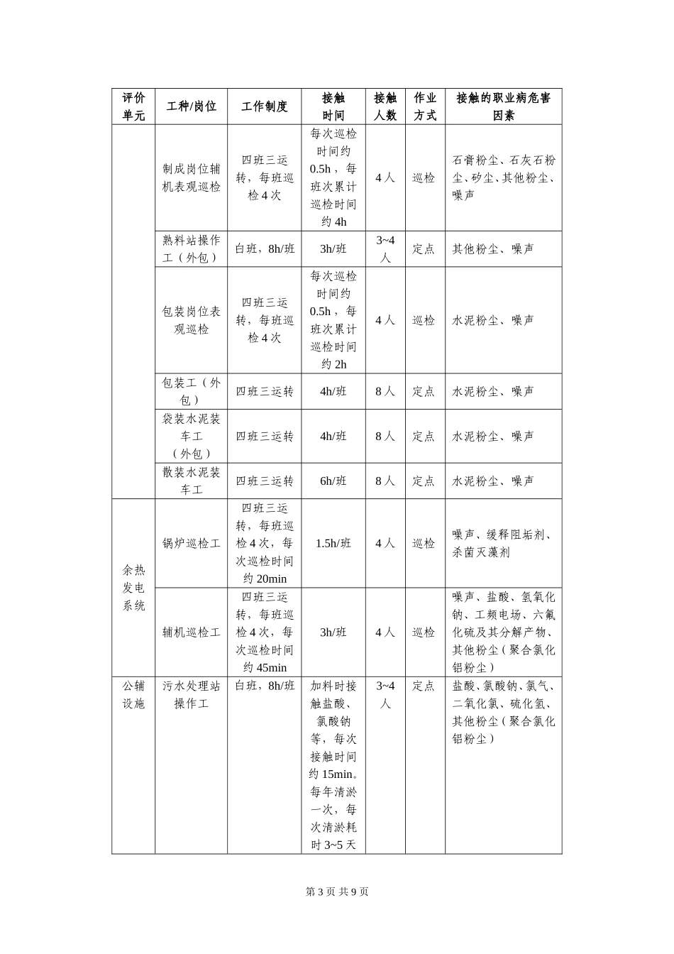 合川冀东水泥现评网上公开-重庆第六人民医院_第3页