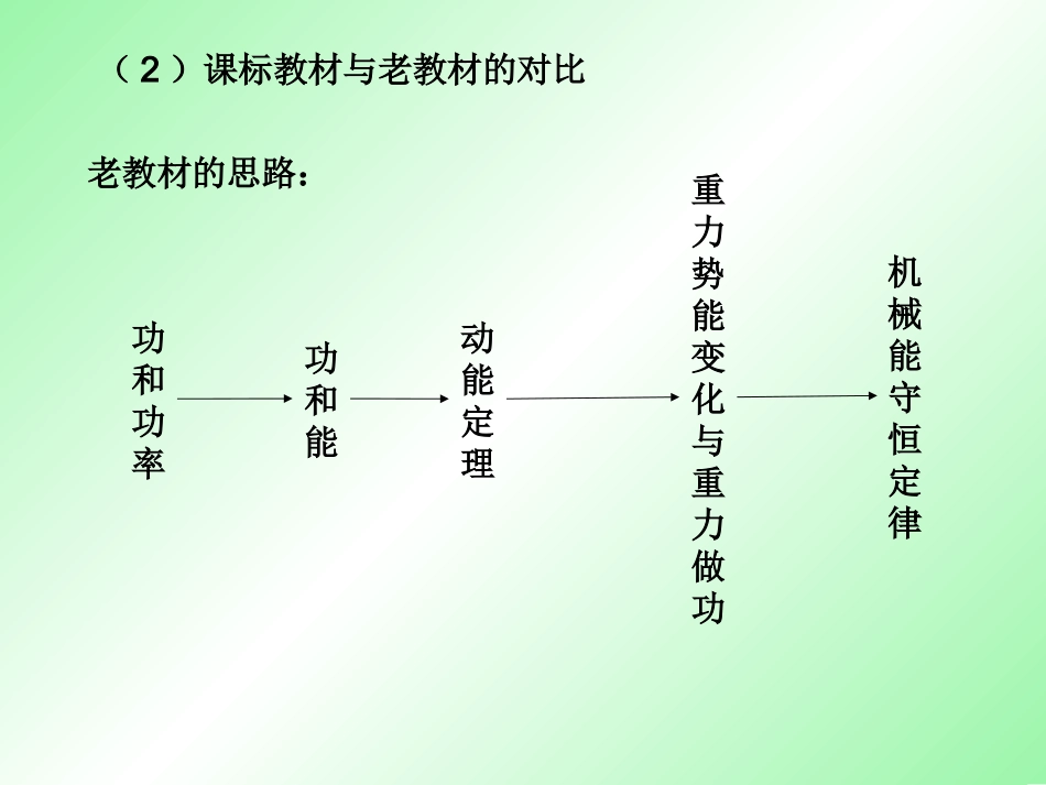 机械能守恒定律分析_第3页