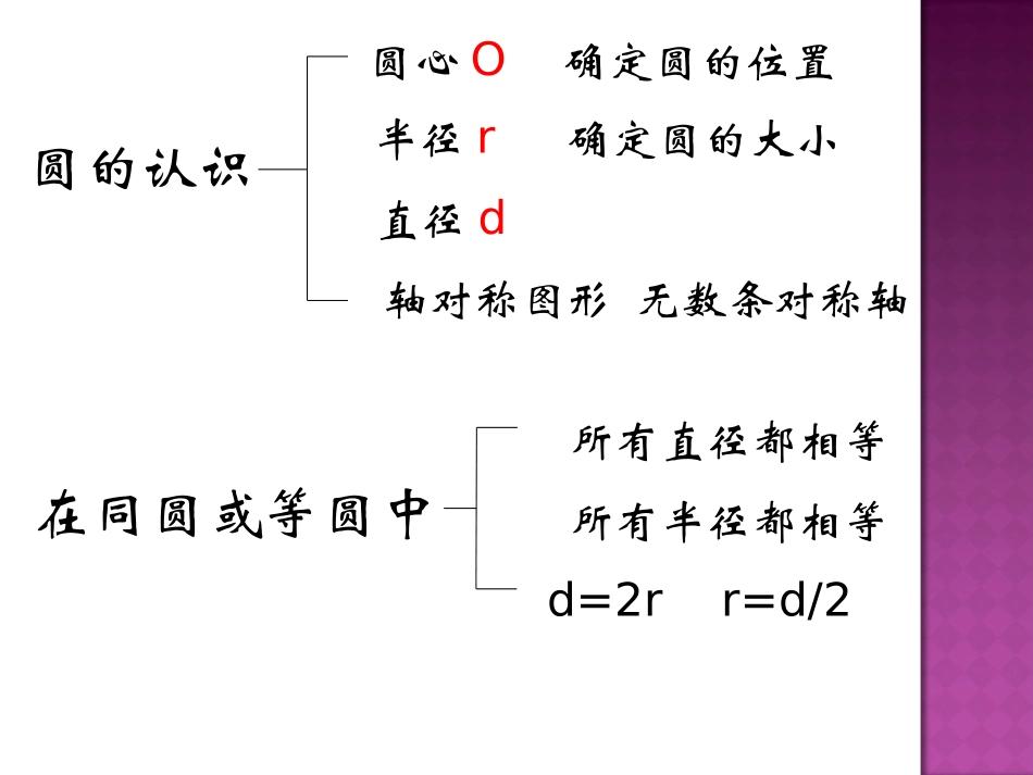 六年级数学《圆的复习》课件_第2页