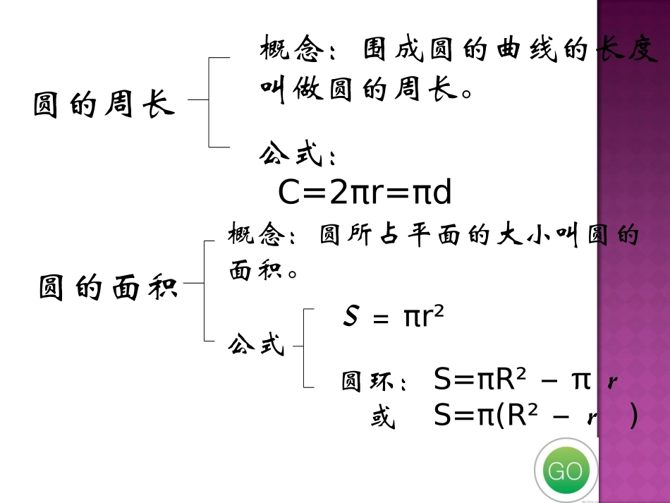 六年级数学《圆的复习》课件_第3页