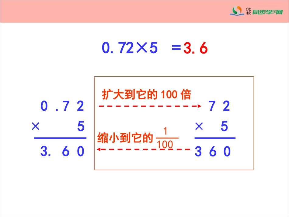 《总复习（小数的乘、除法）》参考课件_第3页