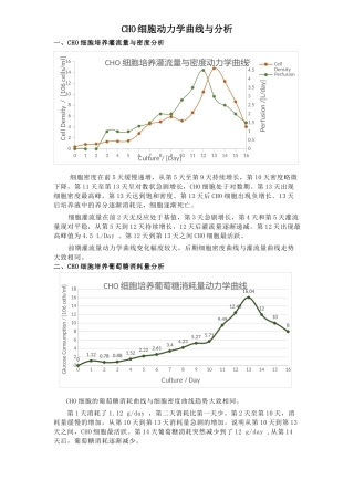 CHO细胞动力学曲线与分析
