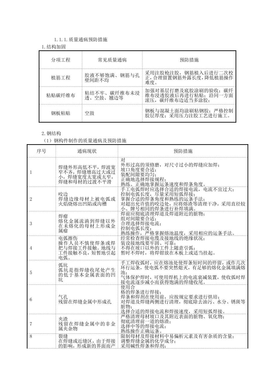 加固质量通病_第1页