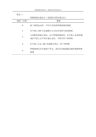 呼吸困难分级评分