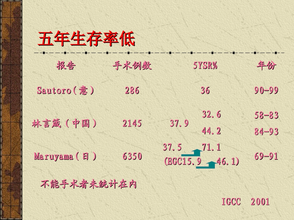 晚期胃癌的处理_第3页